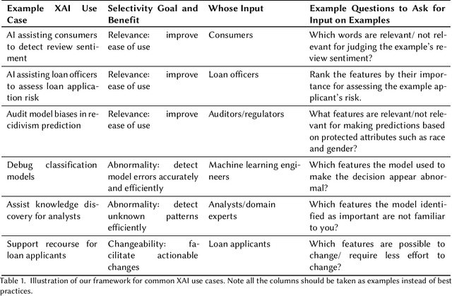 Figure 2 for Selective Explanations: Leveraging Human Input to Align Explainable AI