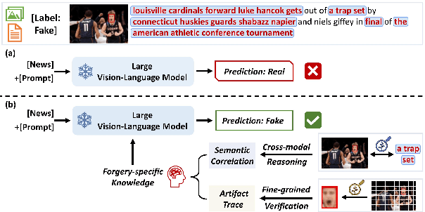 Figure 3 for FakeNewsGPT4: Advancing Multimodal Fake News Detection through Knowledge-Augmented LVLMs