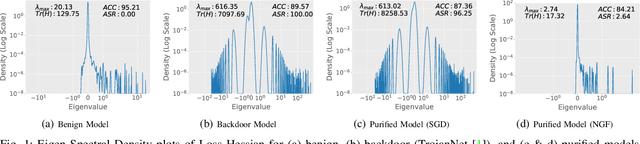 Figure 1 for Efficient Backdoor Removal Through Natural Gradient Fine-tuning