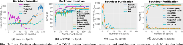 Figure 2 for Efficient Backdoor Removal Through Natural Gradient Fine-tuning