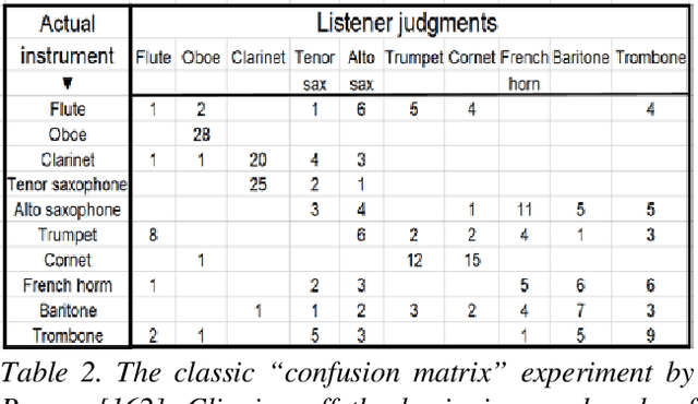 Figure 4 for The Human Auditory System and Audio