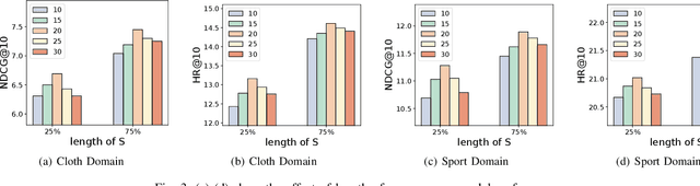 Figure 3 for Towards Open-world Cross-Domain Sequential Recommendation: A Model-Agnostic Contrastive Denoising Approach