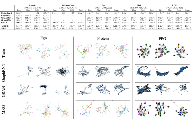 Figure 2 for HiGeN: Hierarchical Multi-Resolution Graph Generative Networks