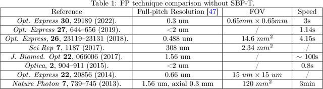 Figure 2 for Illumination strategies for space-bandwidth-time product improvement in Fourier ptychography