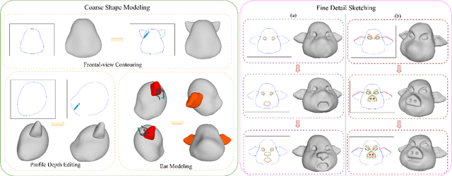Figure 2 for SketchMetaFace: A Learning-based Sketching Interface for High-fidelity 3D Character Face Modeling