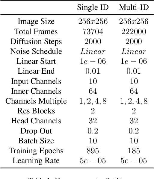 Figure 2 for Speech Driven Video Editing via an Audio-Conditioned Diffusion Model