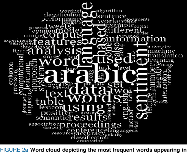 Figure 2 for Arabic Text Sentiment Analysis: Reinforcing Human-Performed Surveys with Wider Topic Analysis