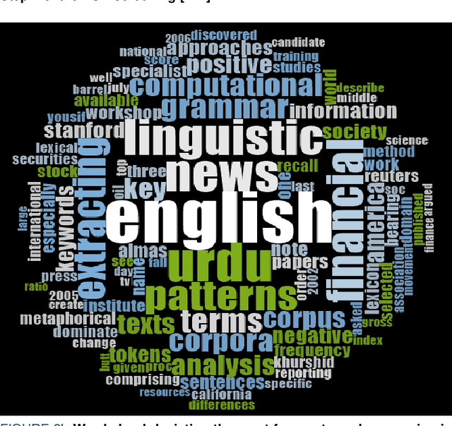 Figure 3 for Arabic Text Sentiment Analysis: Reinforcing Human-Performed Surveys with Wider Topic Analysis