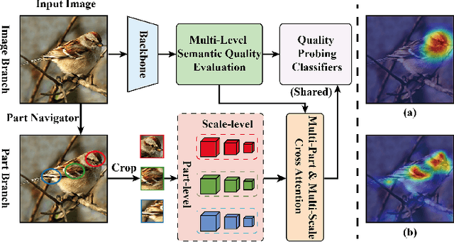 Figure 1 for Context-Semantic Quality Awareness Network for Fine-Grained Visual Categorization
