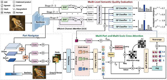 Figure 2 for Context-Semantic Quality Awareness Network for Fine-Grained Visual Categorization