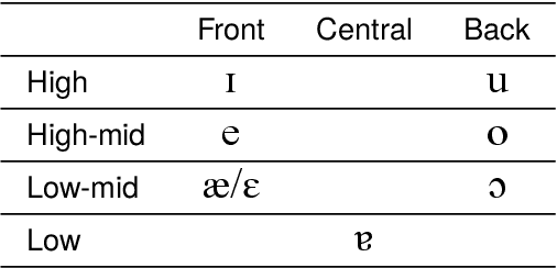 Figure 1 for IPA Transcription of Bengali Texts