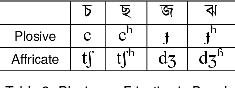 Figure 3 for IPA Transcription of Bengali Texts