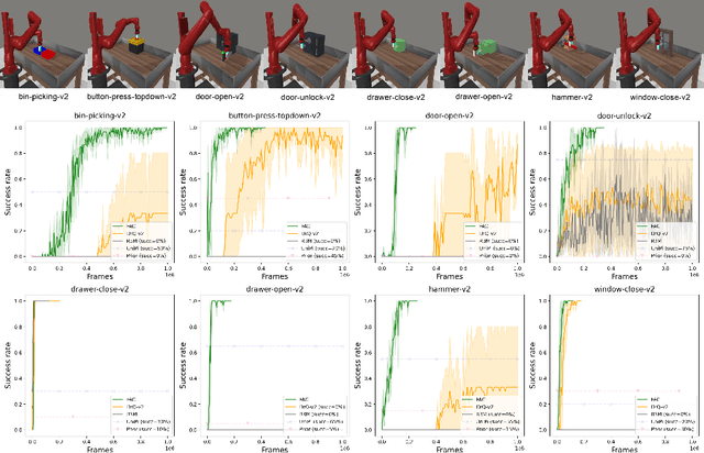 Figure 3 for Foundation Reinforcement Learning: towards Embodied Generalist Agents with Foundation Prior Assistance