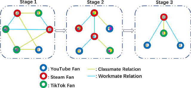 Figure 1 for Graph Relation Aware Continual Learning