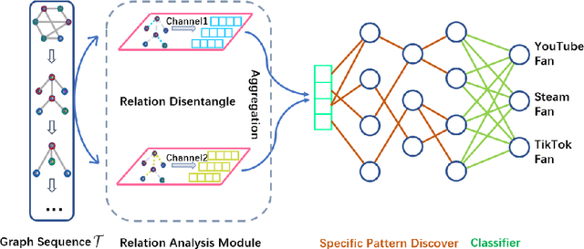 Figure 3 for Graph Relation Aware Continual Learning