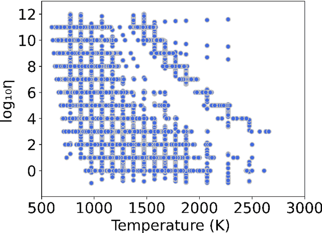 Figure 2 for Artificial neural networks for predicting the viscosity of lead-containing glasses