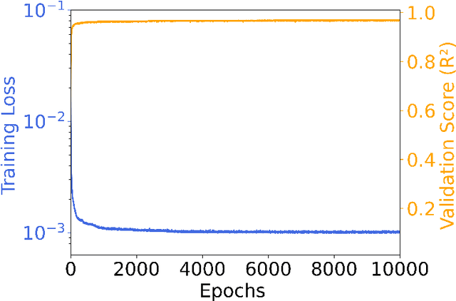 Figure 3 for Artificial neural networks for predicting the viscosity of lead-containing glasses