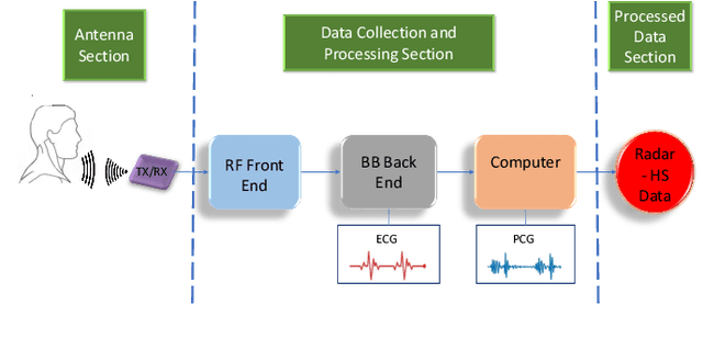 Figure 3 for MIBINET: Real-time Proctoring of Cardiovascular Inter-Beat-Intervals using a Multifaceted CNN from mm-Wave Ballistocardiography Signal