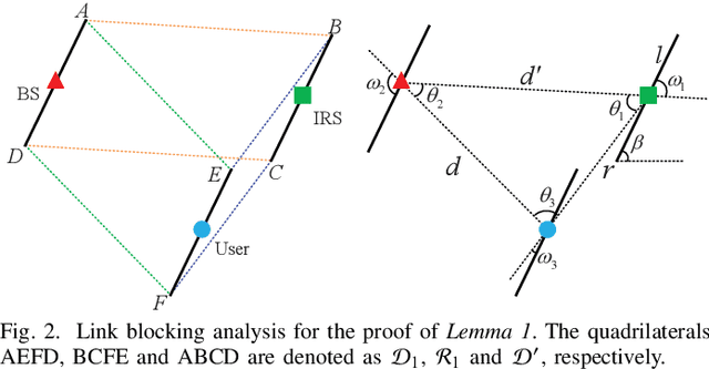 Figure 2 for Analysis of Intelligent Reflecting Surface-Enhanced Mobility Through a Line-of-Sight State Transition Model
