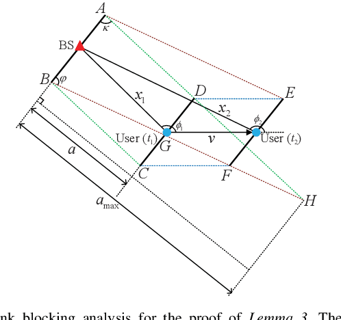 Figure 3 for Analysis of Intelligent Reflecting Surface-Enhanced Mobility Through a Line-of-Sight State Transition Model