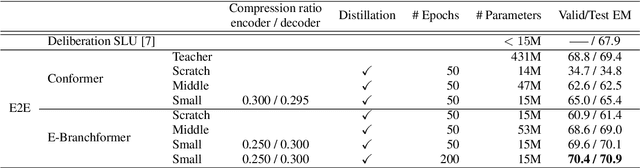 Figure 2 for Tensor decomposition for minimization of E2E SLU model toward on-device processing