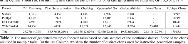 Figure 2 for ChartInstruct: Instruction Tuning for Chart Comprehension and Reasoning