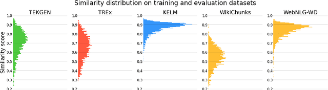 Figure 3 for Joint Representations of Text and Knowledge Graphs for Retrieval and Evaluation
