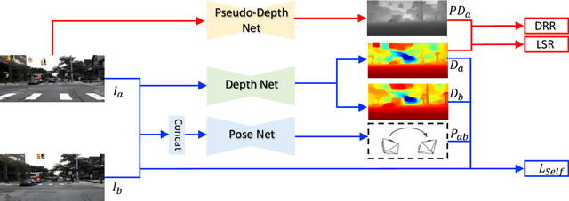 Figure 3 for SC-DepthV3: Robust Self-supervised Monocular Depth Estimation for Dynamic Scenes