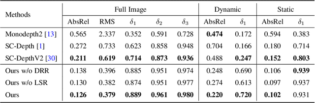 Figure 4 for SC-DepthV3: Robust Self-supervised Monocular Depth Estimation for Dynamic Scenes