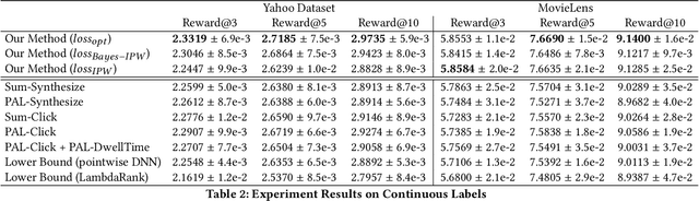 Figure 3 for Unbiased Learning to Rank with Biased Continuous Feedback