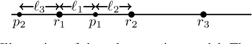 Figure 2 for Optimal Allocation of Many Robot Guards for Sweep-Line Coverage