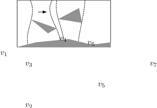 Figure 4 for Optimal Allocation of Many Robot Guards for Sweep-Line Coverage