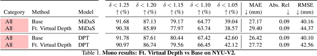 Figure 4 for Learning Depth Estimation for Transparent and Mirror Surfaces