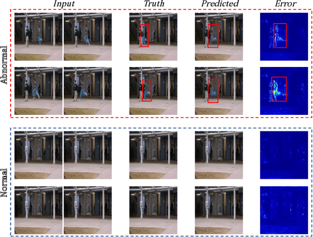 Figure 4 for Exploiting Spatial-temporal Correlations for Video Anomaly Detection