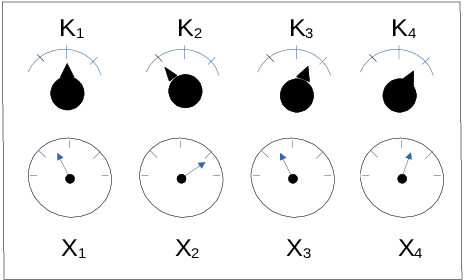 Figure 1 for Phenomenological Causality