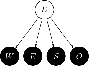 Figure 3 for Phenomenological Causality