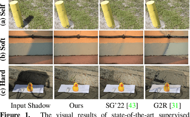 Figure 1 for ShadowDiffusion: Diffusion-based Shadow Removal using Classifier-driven Attention and Structure Preservation