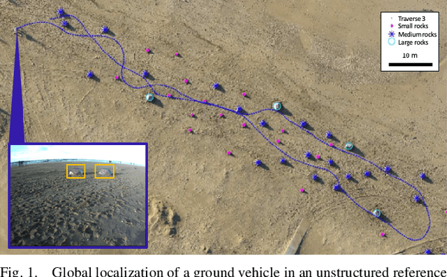 Figure 1 for Global Localization in Unstructured Environments using Semantic Object Maps Built from Various Viewpoints