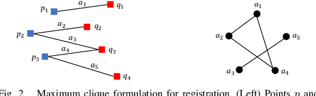 Figure 2 for Global Localization in Unstructured Environments using Semantic Object Maps Built from Various Viewpoints