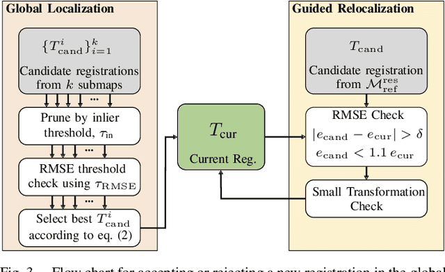 Figure 3 for Global Localization in Unstructured Environments using Semantic Object Maps Built from Various Viewpoints