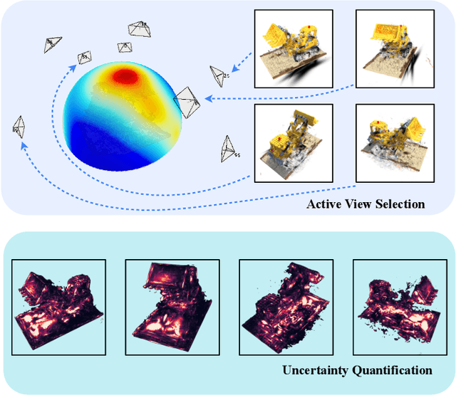 Figure 1 for FisherRF: Active View Selection and Uncertainty Quantification for Radiance Fields using Fisher Information