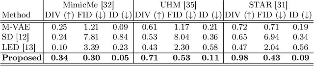 Figure 2 for ShapeFusion: A 3D diffusion model for localized shape editing