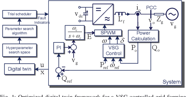 Figure 1 for Optimizing a Digital Twin for Fault Diagnosis in Grid Connected Inverters -- A Bayesian Approach