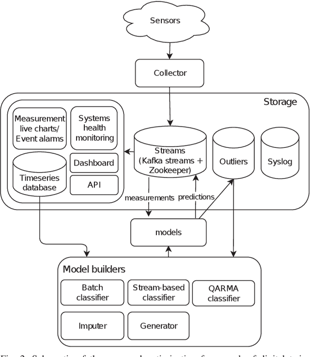 Figure 2 for Optimizing a Digital Twin for Fault Diagnosis in Grid Connected Inverters -- A Bayesian Approach