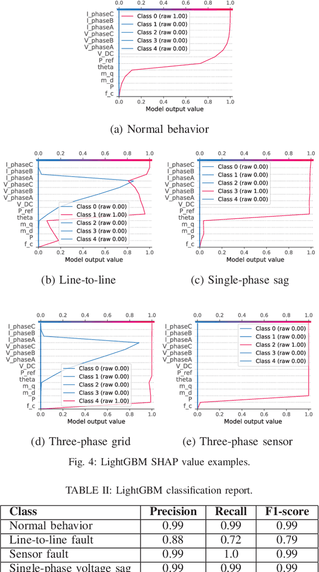 Figure 4 for Optimizing a Digital Twin for Fault Diagnosis in Grid Connected Inverters -- A Bayesian Approach