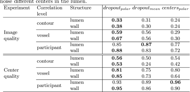 Figure 2 for Uncertainty-based quality assurance of carotid artery wall segmentation in black-blood MRI