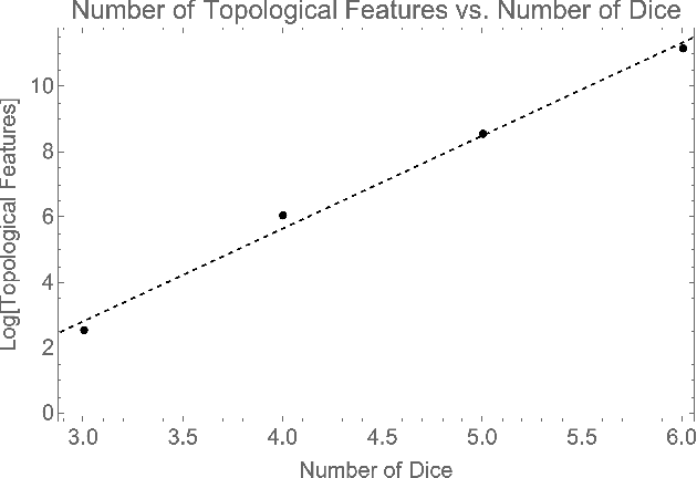 Figure 3 for Topological Structure is Predictive of Deep Neural Network Success in Learning