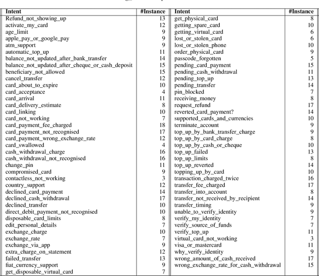 Figure 4 for ChatGPT as Data Augmentation for Compositional Generalization: A Case Study in Open Intent Detection