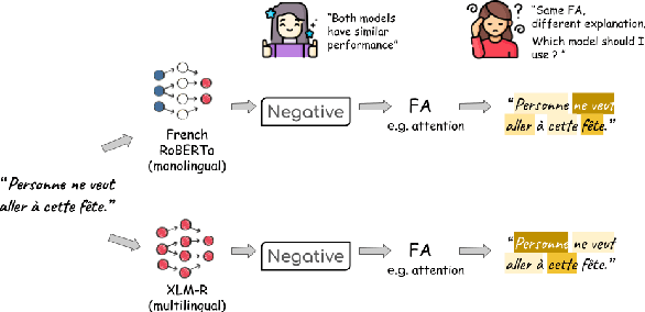 Figure 1 for Comparing Explanation Faithfulness between Multilingual and Monolingual Fine-tuned Language Models