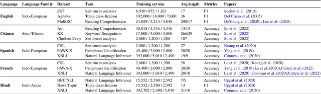 Figure 3 for Comparing Explanation Faithfulness between Multilingual and Monolingual Fine-tuned Language Models